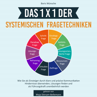 Boris Wünsche: Das 1x1 der systemischen Fragetechniken
