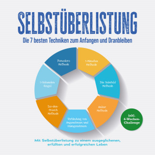 Robert Winkler: Selbstüberlistung: Die 7 besten Techniken zum Anfangen und Dranbleiben - Mit Selbstüberlistung zu einem ausgeglichenen, erfüllten und erfolgreichen Leben – inkl. 4-Wochen-Challenge