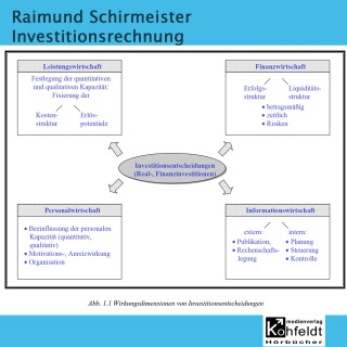 Rainmund Schirmeister: Investitionsrechnung