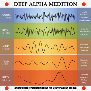 Yella A. Deeken: Deep Alpha Meditation: Gehirnwellen-Synchronisierung für Meditation und Heilung