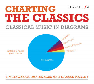 Tim Lihoreau, Daniel Ross, Author Darren: Charting the Classics