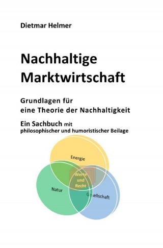 Dietmar Helmer: Nachhaltige Marktwirtschaft Grundlagen für eine Theorie der Nachhaltigkeit