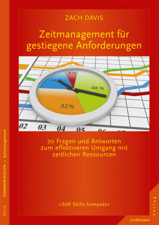 Zach Davis: Zeitmanagement für gestiegene Anforderungen