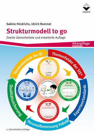 Sabine Hindrichs, Ulrich Rommel: Strukturmodell to go