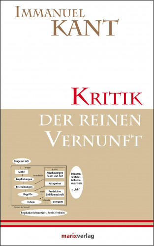 Immanuel Kant: Kritik der reinen Vernunft