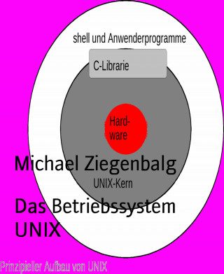Michael Ziegenbalg: Das Betriebssystem UNIX