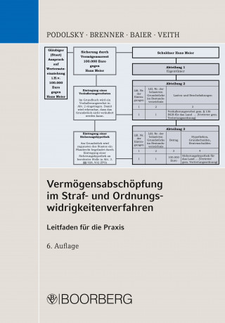 Johann Podolsky, Tobias Brenner, Roland Baier, Christian Veith: Vermögensabschöpfung im Straf- und Ordnungswidrigkeitenverfahren