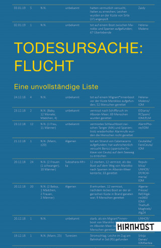 Heribert Prantl, Bernd Mesovic, Rolf Gössner, Heinrich Bedford-Strohm, Carlos Collado Seidel, Moustapha Diallo, Stephan Lessenich, Angela Hermann, Laing Lorenz Narku: Todesursache: Flucht