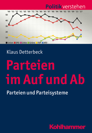 Klaus Detterbeck: Parteien im Auf und Ab