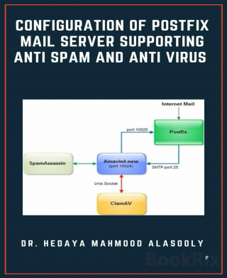 Dr. Hedaya Mahmood Alasooly: Configuration of Postfix Mail Server Supporting Anti Spam and Anti Virus