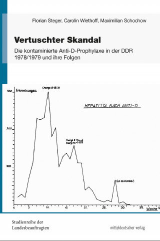 Florian Steger, Carolin Wiethoff, Maximilian Schochow: Vertuschter Skandal