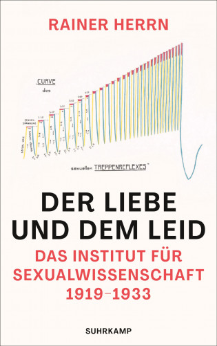 Rainer Herrn: Der Liebe und dem Leid
