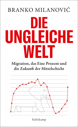 Branko Milanović: Die ungleiche Welt
