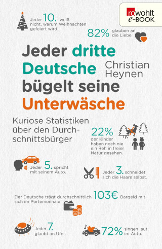 Christian Heynen: Jeder dritte Deutsche bügelt seine Unterwäsche