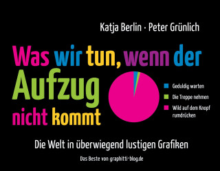 Katja Berlin, Peter Grünlich: Was wir tun, wenn der Aufzug nicht kommt