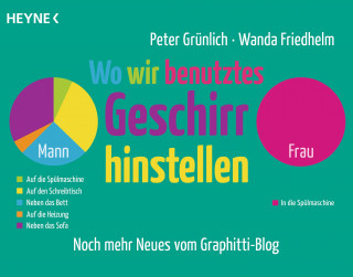 Peter Grünlich, Wanda Friedhelm: Wo wir benutztes Geschirr hinstellen