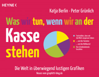 Katja Berlin, Peter Grünlich: Was wir tun, wenn wir an der Kasse stehen
