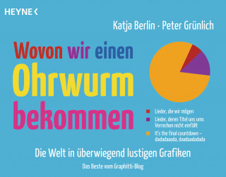 Katja Berlin, Peter Grünlich: Wovon wir einen Ohrwurm bekommen