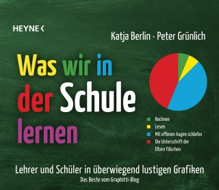 Katja Berlin, Peter Grünlich: Was wir in der Schule lernen